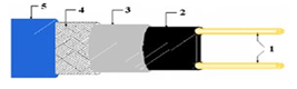 Selftrace cabel