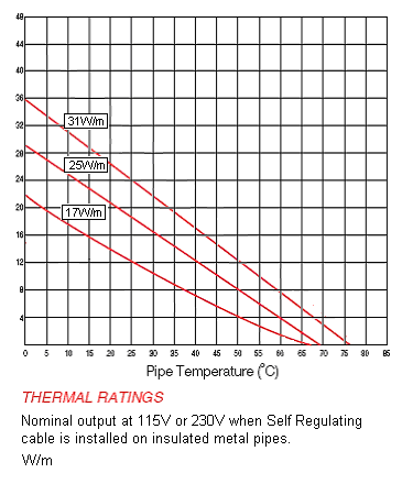 Selftrace power output